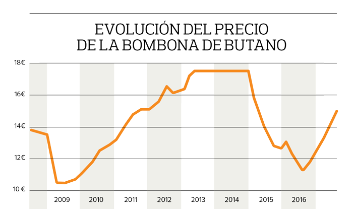 Subida butano verano